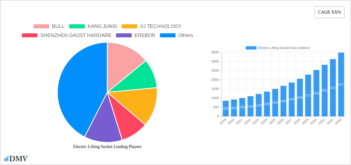 Electric Lifting Socket Research Report - Market Size, Growth & Forecast