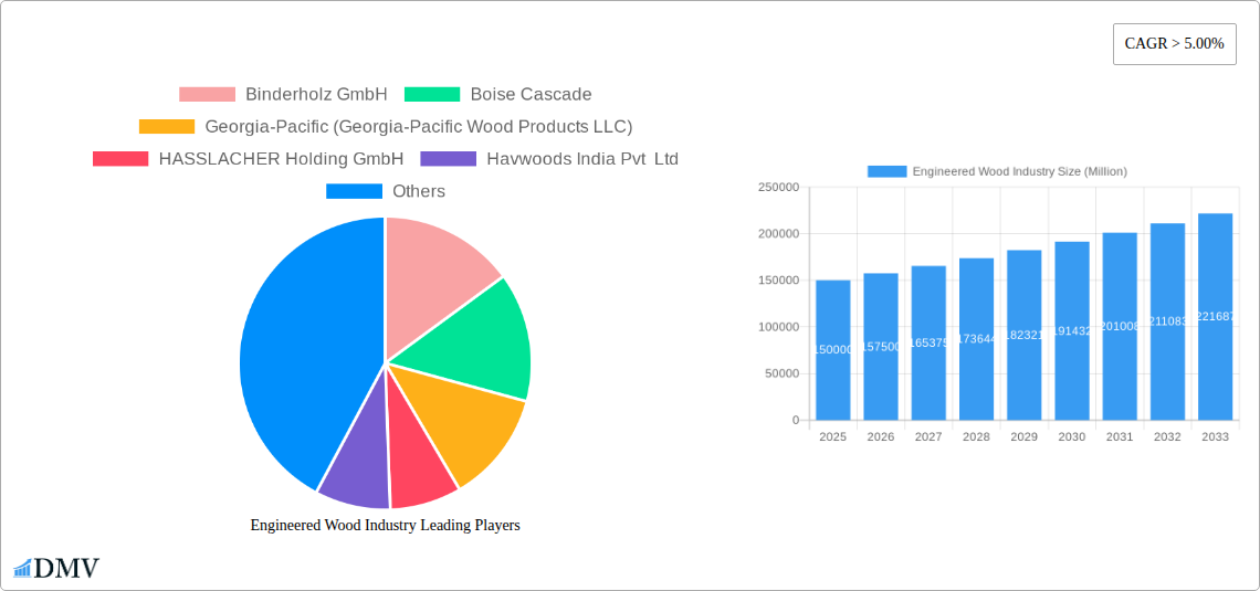 Engineered Wood Industry Research Report - Market Size, Growth & Forecast
