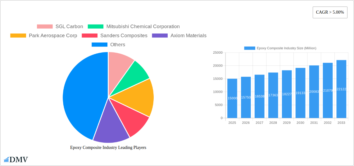 Epoxy Composite Industry Research Report - Market Size, Growth & Forecast