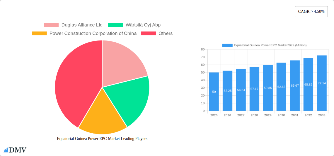 Equatorial Guinea Power EPC Market Research Report - Market Size, Growth & Forecast