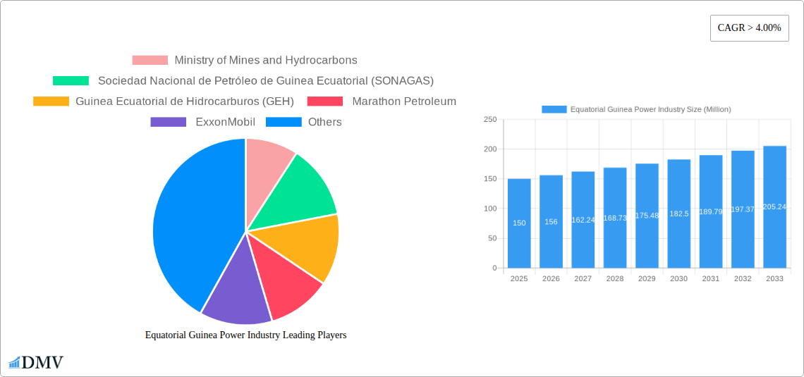 Equatorial Guinea Power Industry Research Report - Market Size, Growth & Forecast
