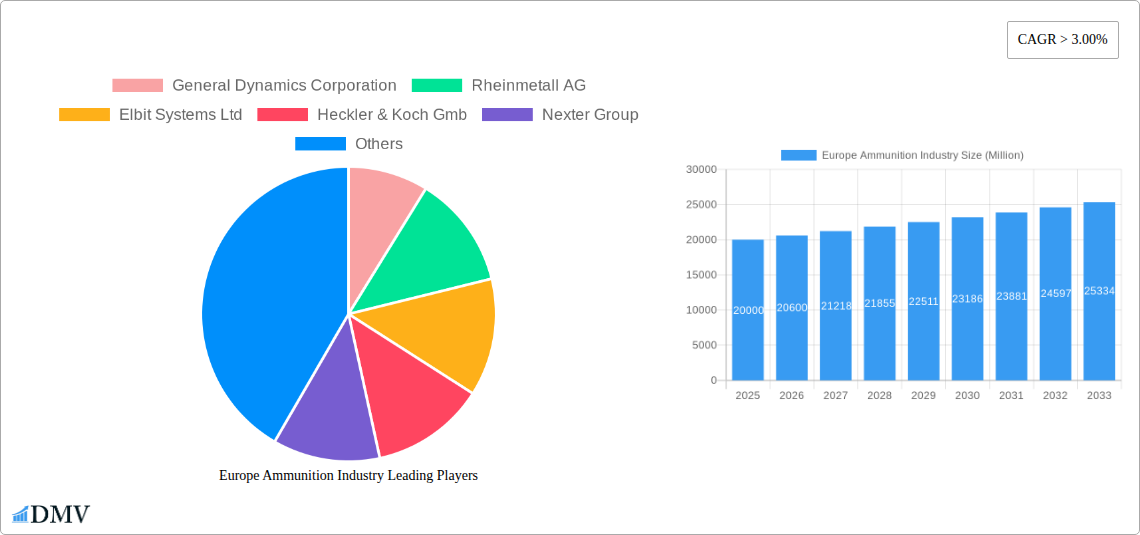 Europe Ammunition Industry Research Report - Market Size, Growth & Forecast