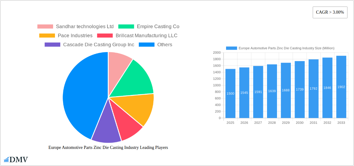 Europe Automotive Parts Zinc Die Casting Industry Research Report - Market Size, Growth & Forecast