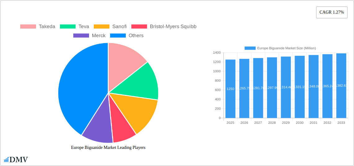 Europe Biguanide Market Research Report - Market Size, Growth & Forecast
