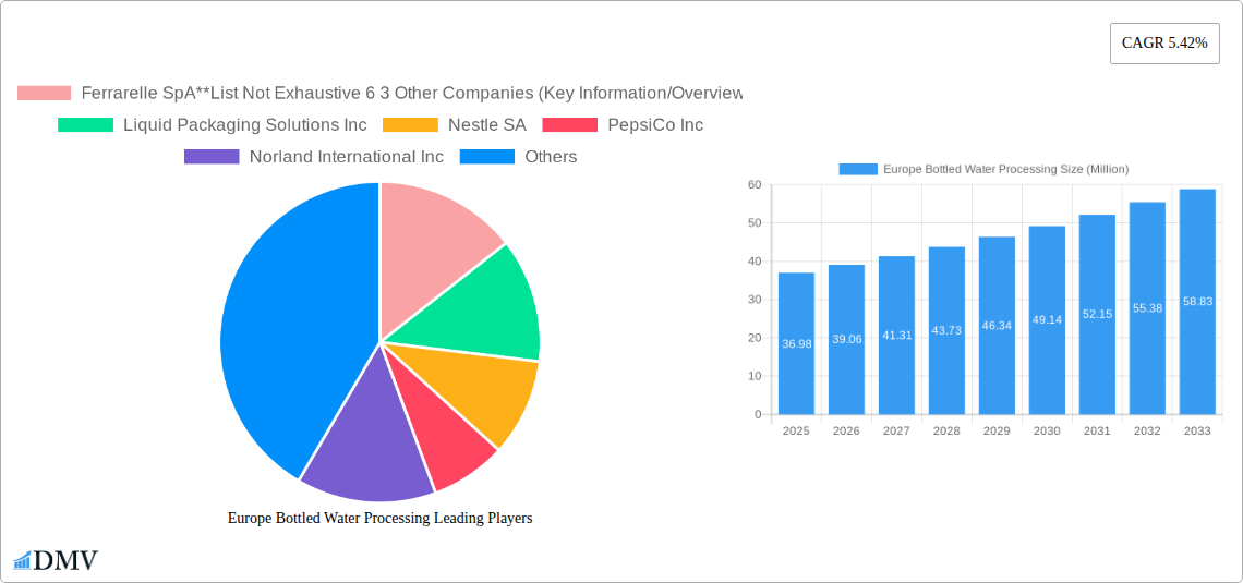Europe Bottled Water Processing Research Report - Market Size, Growth & Forecast