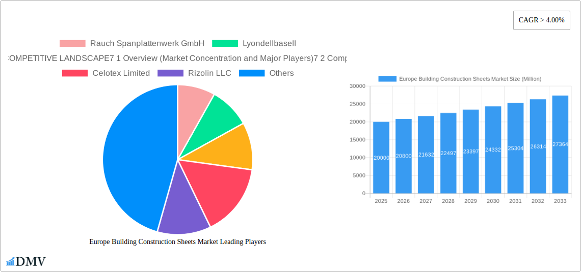 Europe Building Construction Sheets Market Research Report - Market Size, Growth & Forecast