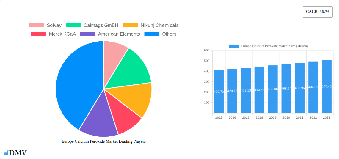 Europe Calcium Peroxide Market Research Report - Market Size, Growth & Forecast