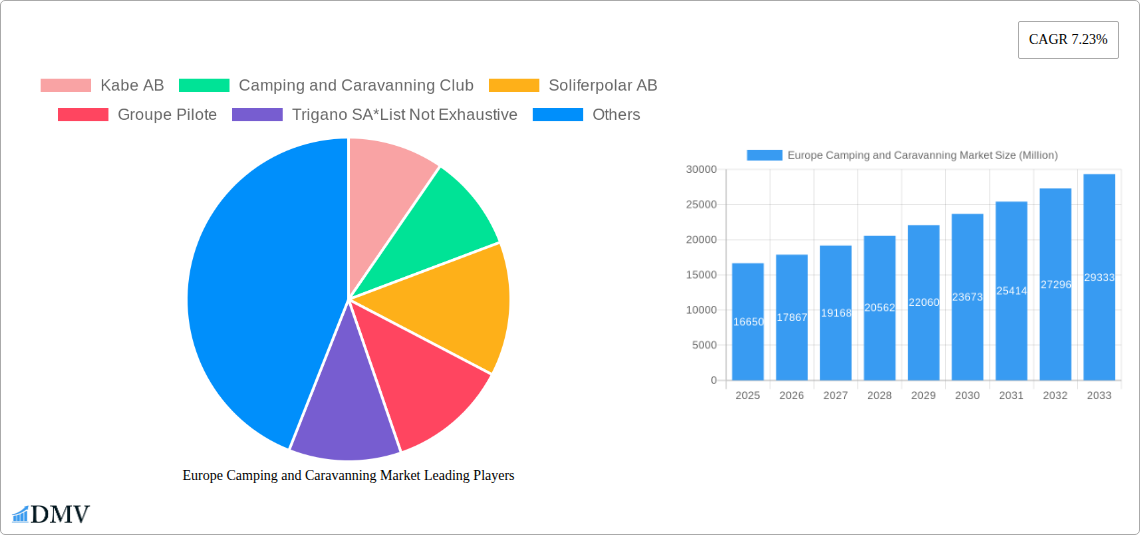 Europe Camping and Caravanning Market Research Report - Market Size, Growth & Forecast