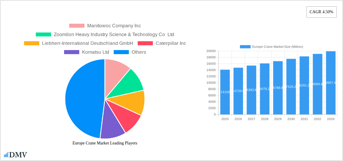 Europe Crane Market Research Report - Market Size, Growth & Forecast