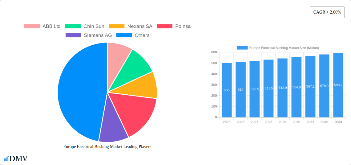 Europe Electrical Bushing Market Research Report - Market Size, Growth & Forecast