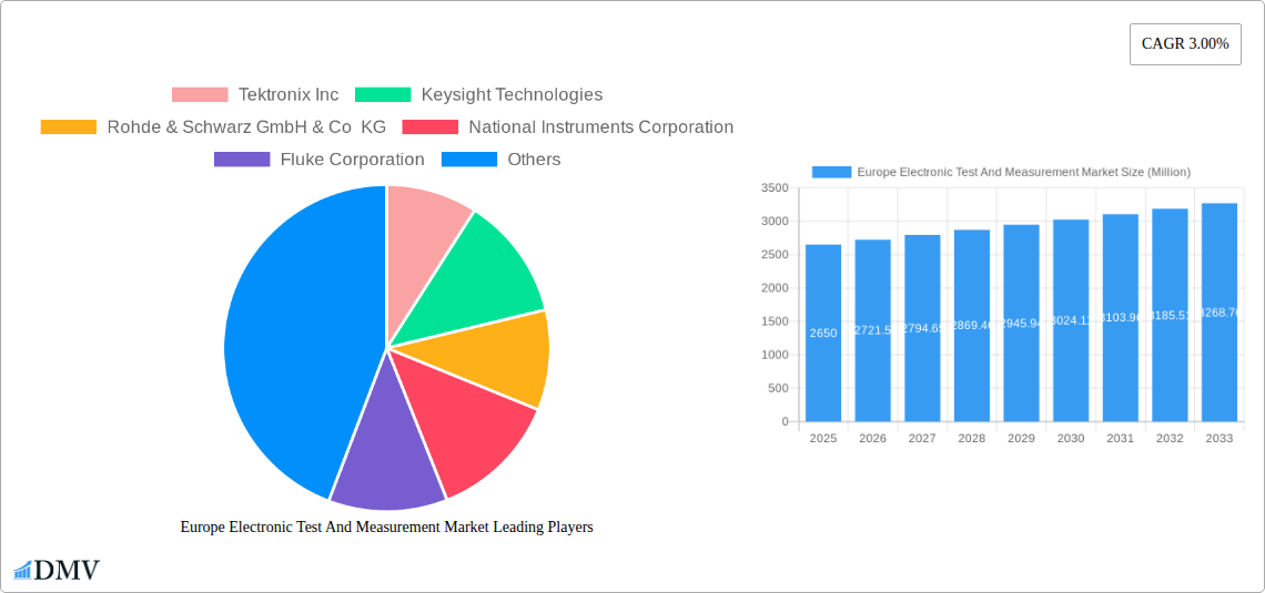 Europe Electronic Test And Measurement Market Research Report - Market Size, Growth & Forecast