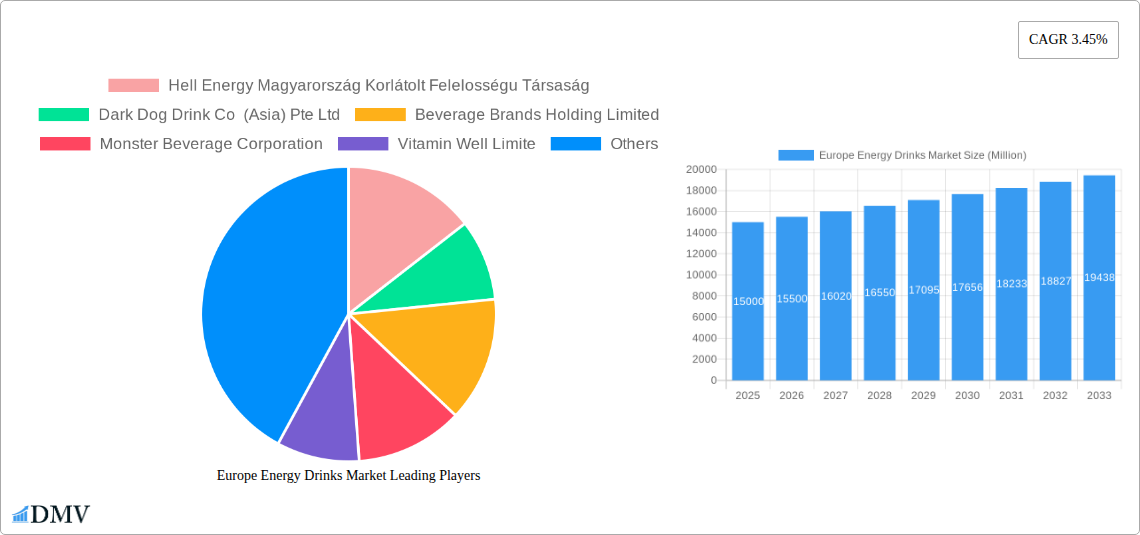 Europe Energy Drinks Market Research Report - Market Size, Growth & Forecast