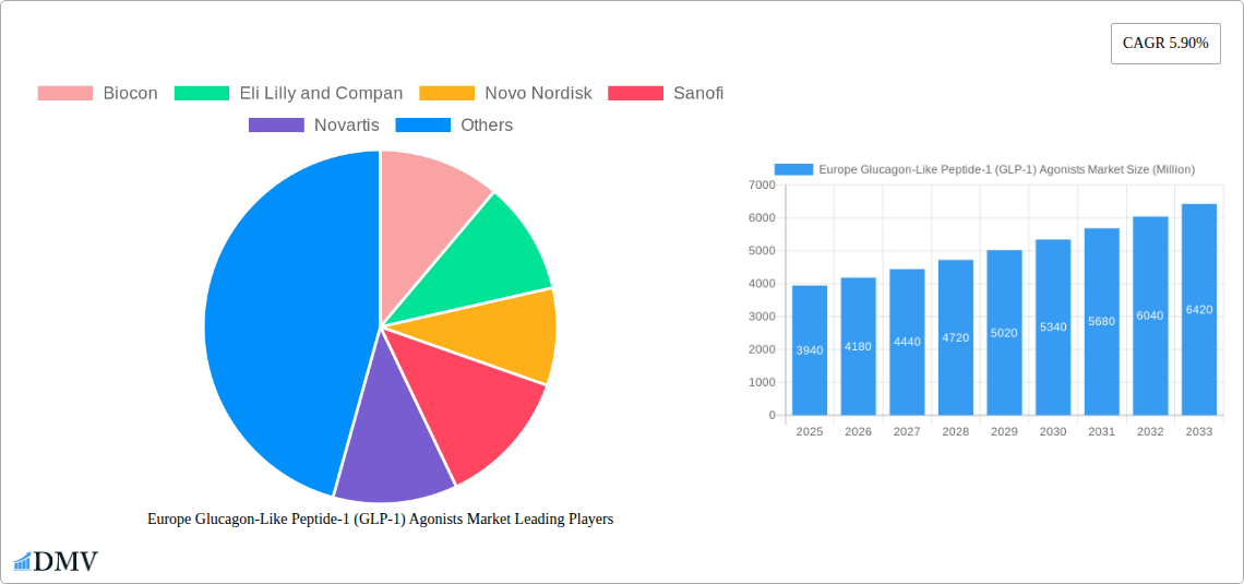 Europe Glucagon-Like Peptide-1 (GLP-1) Agonists Market Research Report - Market Size, Growth & Forecast
