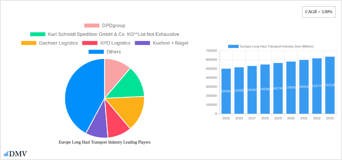 Europe Long Haul Transport Industry Research Report - Market Size, Growth & Forecast