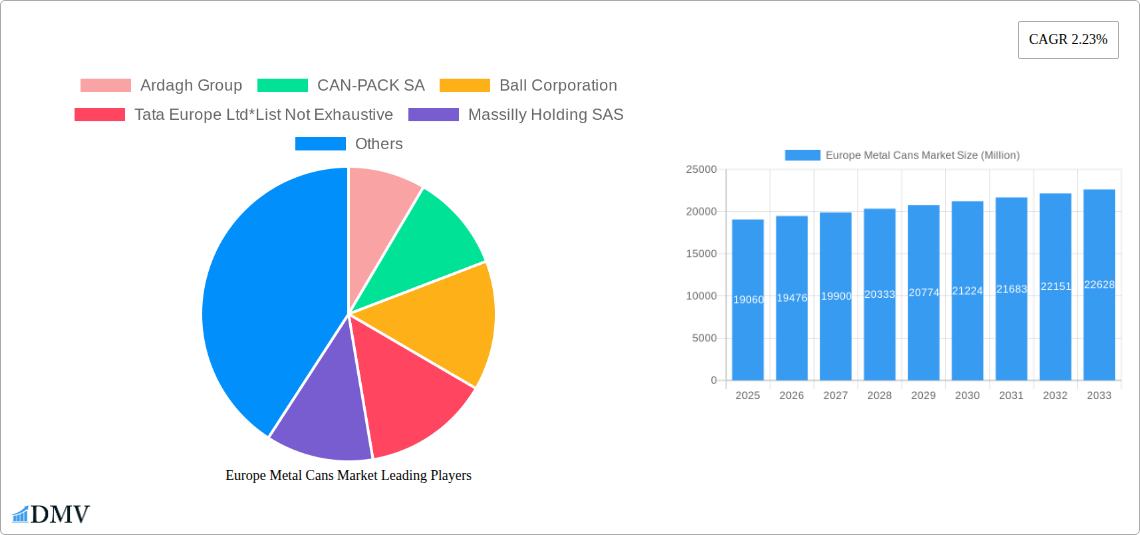 Europe Metal Cans Market Research Report - Market Size, Growth & Forecast