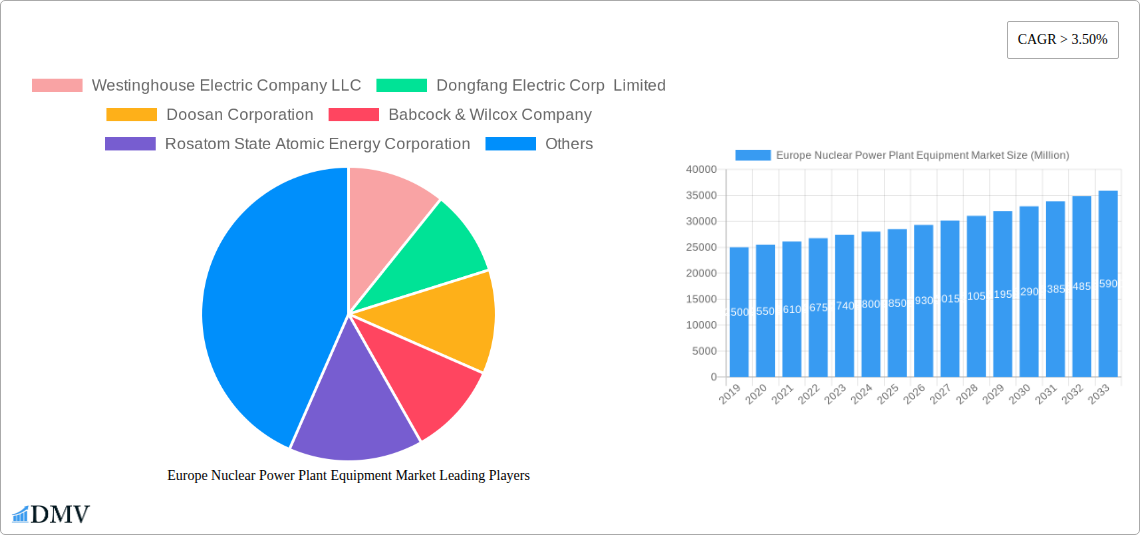 Europe Nuclear Power Plant Equipment Market Research Report - Market Size, Growth & Forecast