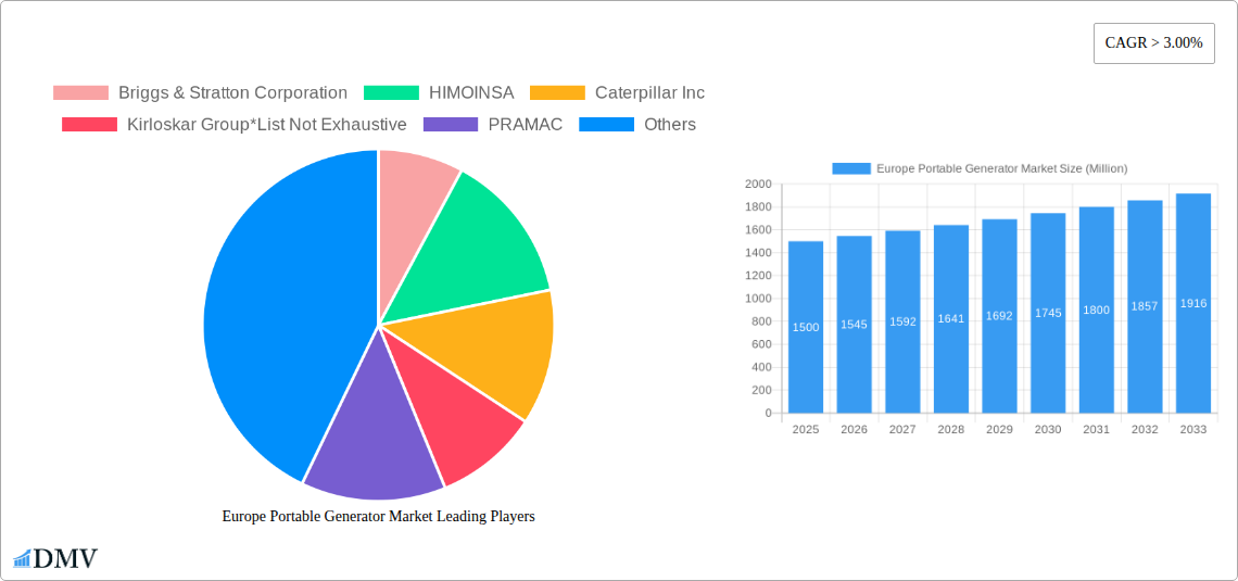 Europe Portable Generator Market Research Report - Market Size, Growth & Forecast