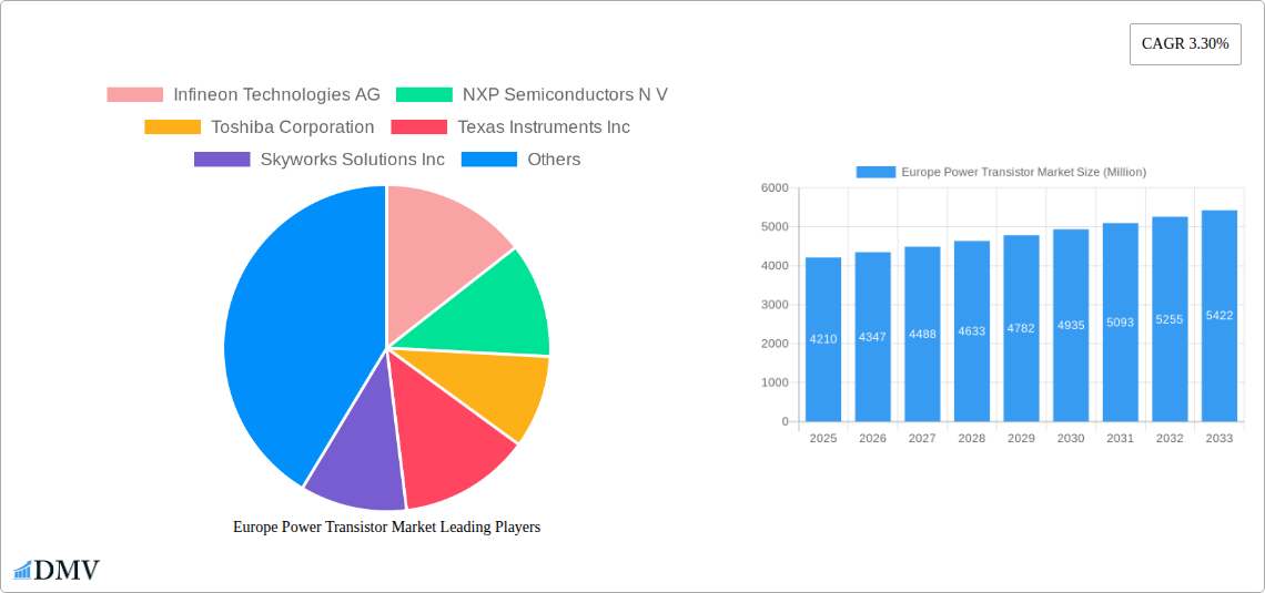 Europe Power Transistor Market Research Report - Market Size, Growth & Forecast