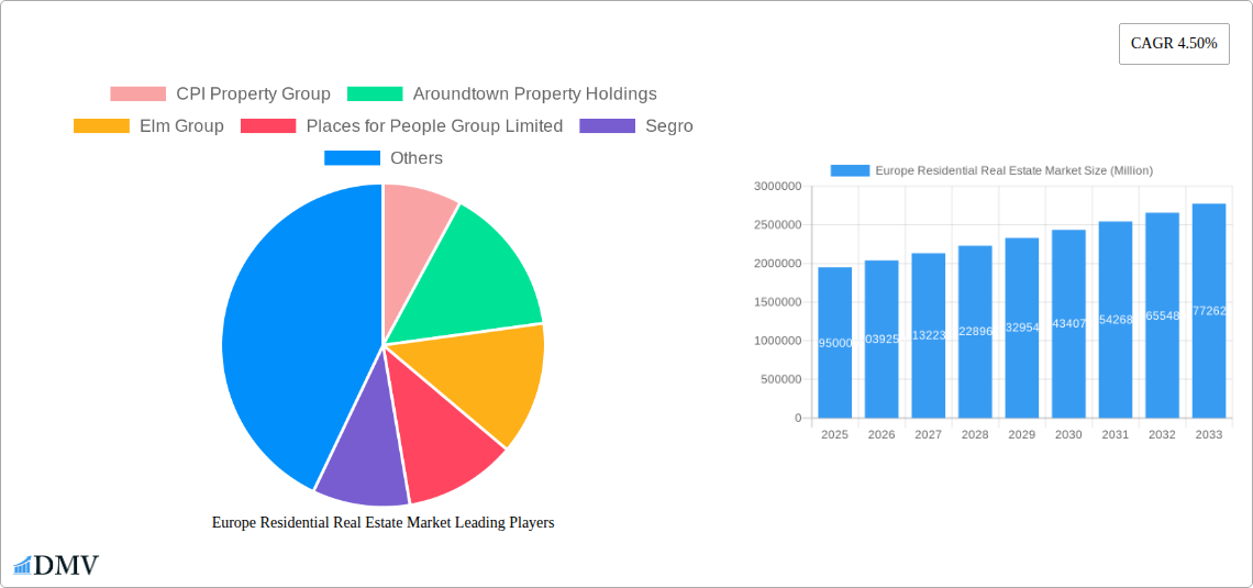 Europe Residential Real Estate Market Research Report - Market Size, Growth & Forecast
