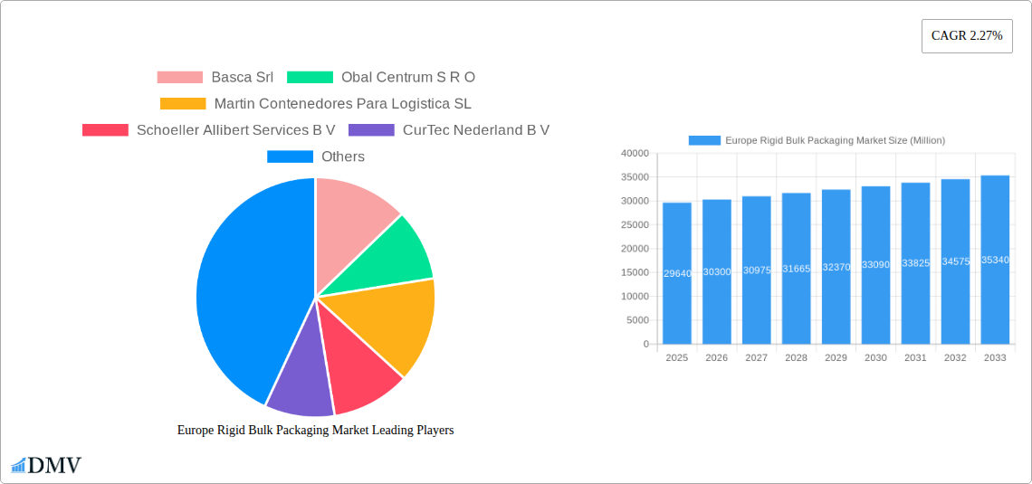 Europe Rigid Bulk Packaging Market Research Report - Market Size, Growth & Forecast