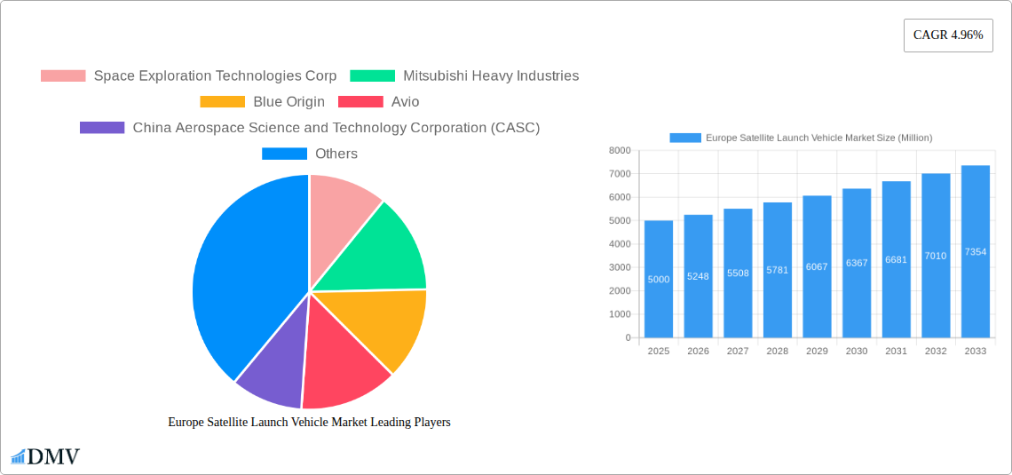 Europe Satellite Launch Vehicle Market Research Report - Market Size, Growth & Forecast