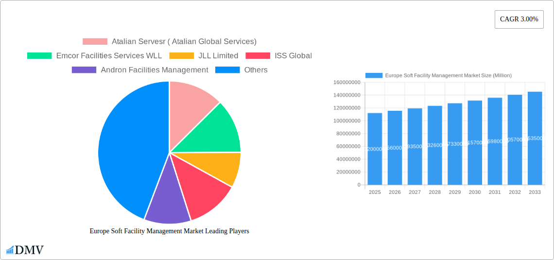 Europe Soft Facility Management Market Research Report - Market Size, Growth & Forecast