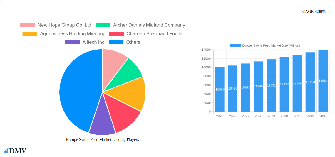 Europe Swine Feed Market Research Report - Market Size, Growth & Forecast