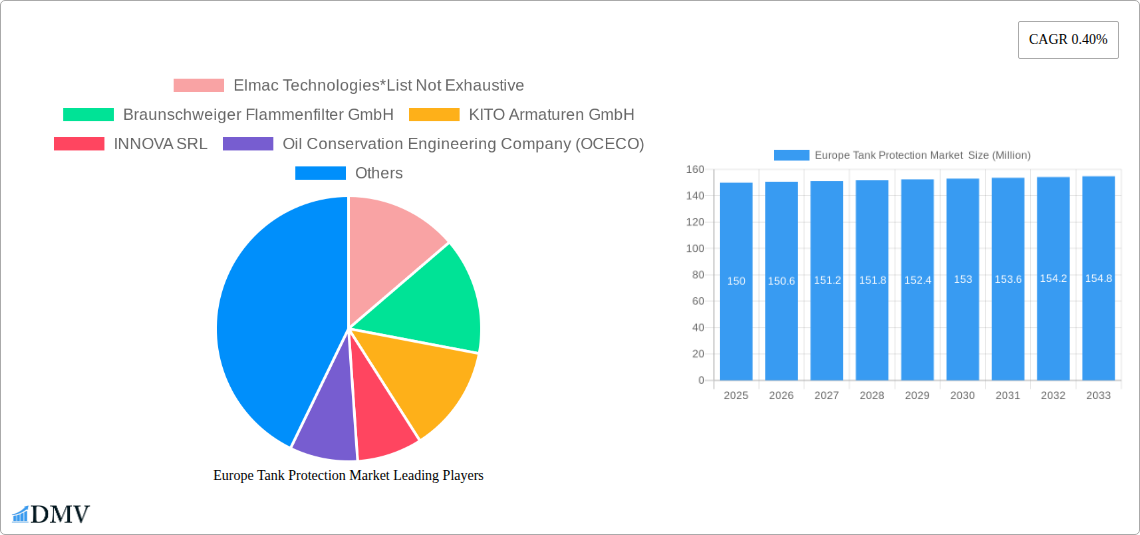 Europe Tank Protection Market  Research Report - Market Size, Growth & Forecast