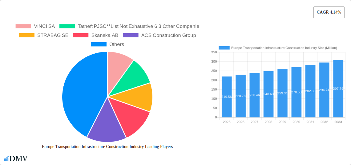 Europe Transportation Infrastructure Construction Industry Research Report - Market Size, Growth & Forecast