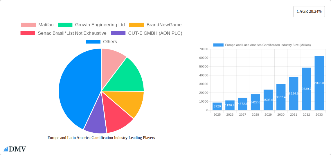 Europe and Latin America Gamification Industry Research Report - Market Size, Growth & Forecast