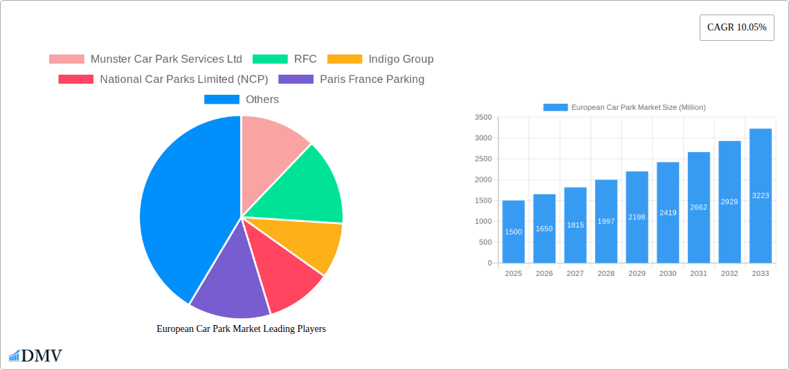 European Car Park Market Research Report - Market Size, Growth & Forecast
