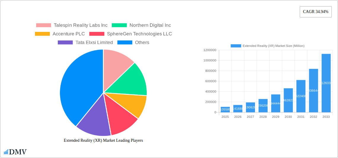 Extended Reality (XR) Market Research Report - Market Size, Growth & Forecast