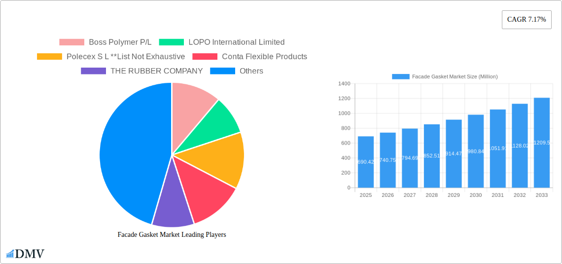Facade Gasket Market Research Report - Market Size, Growth & Forecast