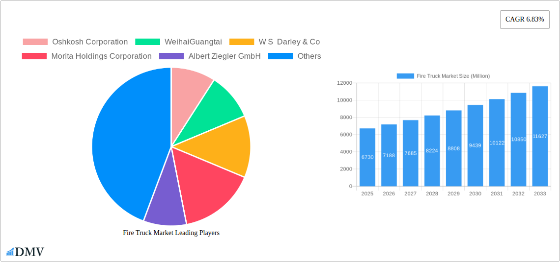Fire Truck Market Research Report - Market Size, Growth & Forecast