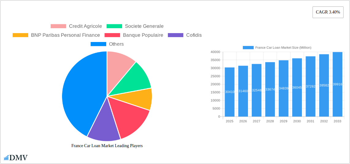 France Car Loan Market Research Report - Market Size, Growth & Forecast