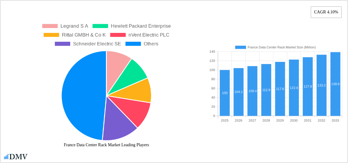 France Data Center Rack Market Research Report - Market Size, Growth & Forecast