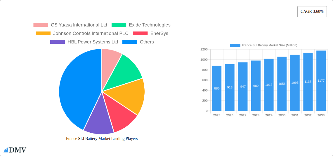 France SLI Battery Market Research Report - Market Size, Growth & Forecast