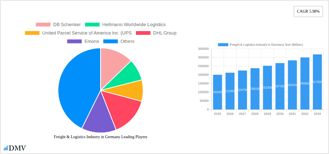 Freight & Logistics Industry in Germany Research Report - Market Size, Growth & Forecast