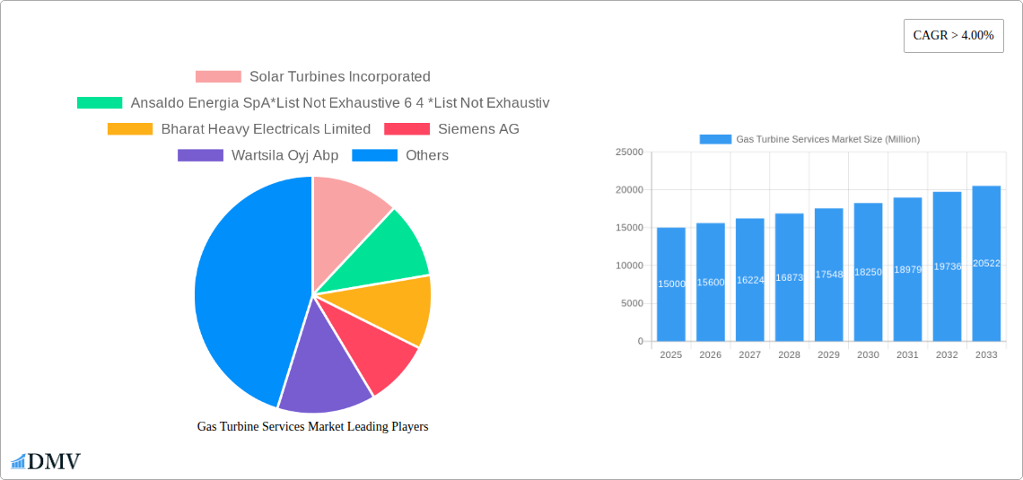 Gas Turbine Services Market Research Report - Market Size, Growth & Forecast