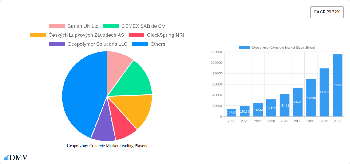 Geopolymer Concrete Market Research Report - Market Size, Growth & Forecast