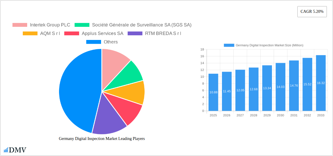Germany Digital Inspection Market Research Report - Market Size, Growth & Forecast