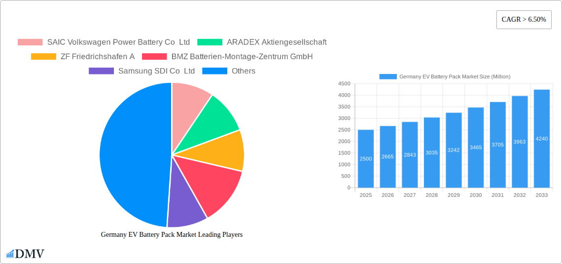 Germany EV Battery Pack Market Research Report - Market Size, Growth & Forecast