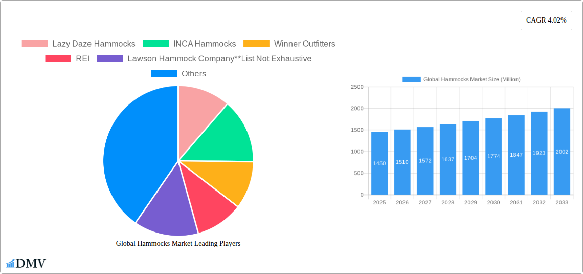 Global Hammocks Market Research Report - Market Size, Growth & Forecast
