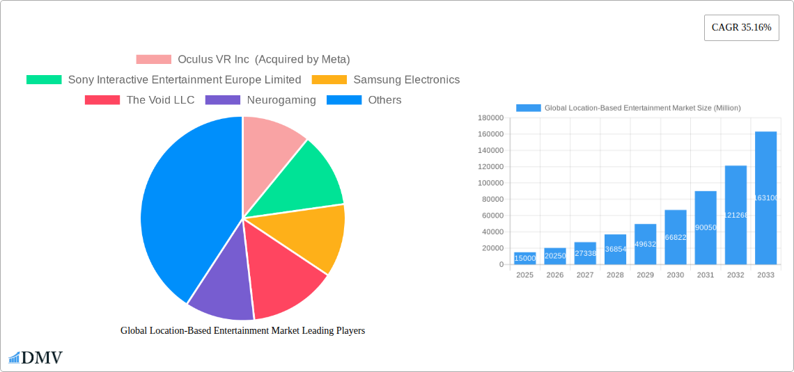 Global Location-Based Entertainment Market Research Report - Market Size, Growth & Forecast