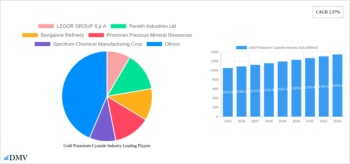 Gold Potassium Cyanide Industry Research Report - Market Size, Growth & Forecast