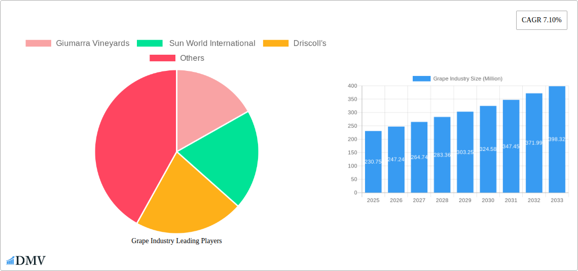 Grape Industry Research Report - Market Size, Growth & Forecast