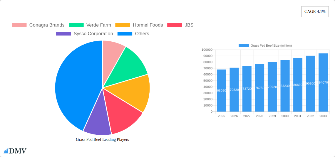 Grass Fed Beef Research Report - Market Overview and Key Insights