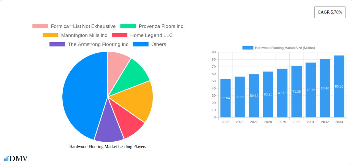 Hardwood Flooring Market Research Report - Market Size, Growth & Forecast