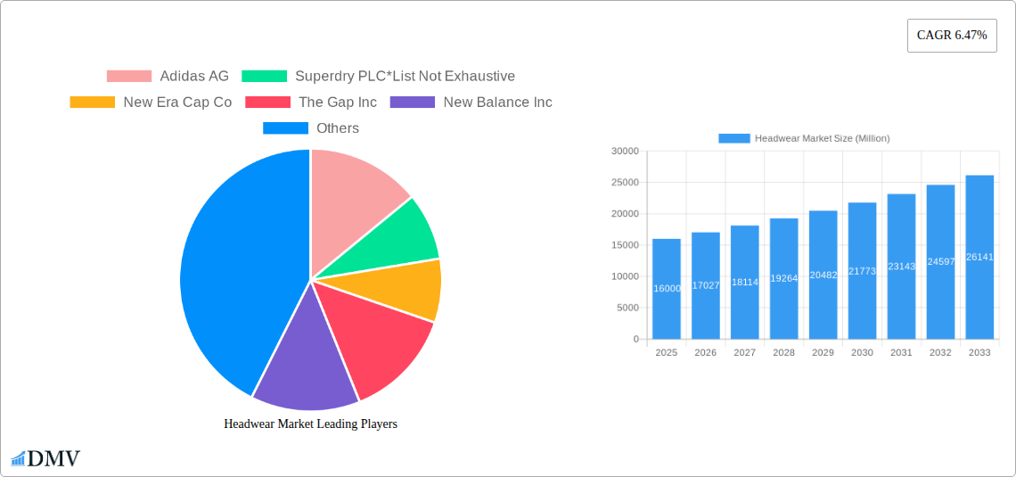 Headwear Market Research Report - Market Size, Growth & Forecast