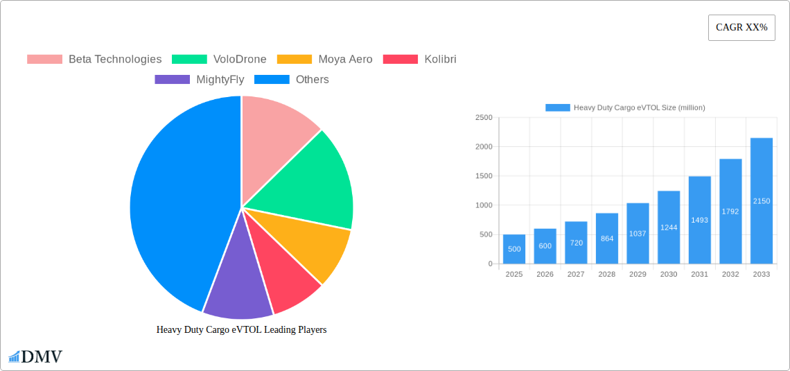 Heavy Duty Cargo eVTOL Research Report - Market Overview and Key Insights